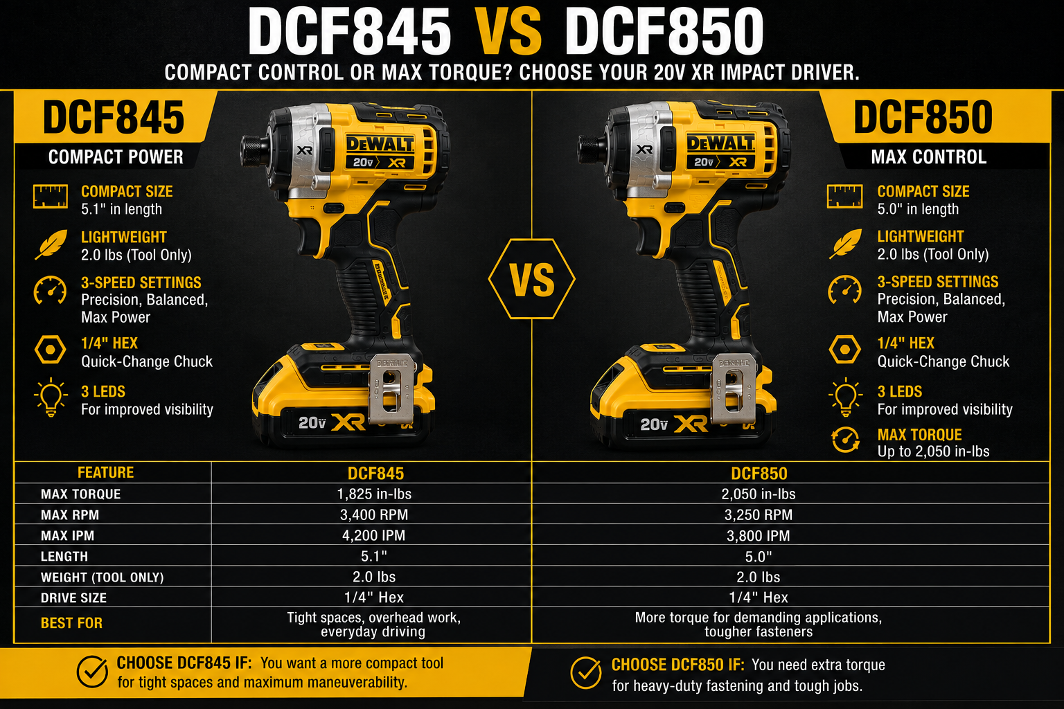 DeWalt DCF845 vs DCF850 impact driver comparison