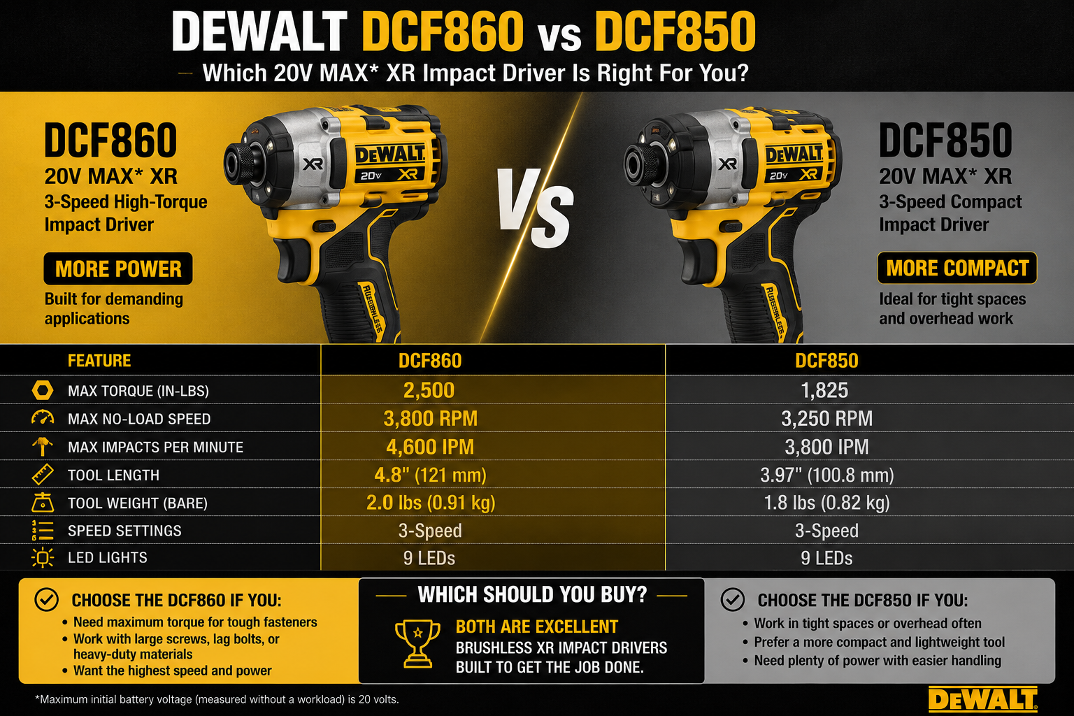 DeWalt DCF860 vs DCF850 impact driver comparison