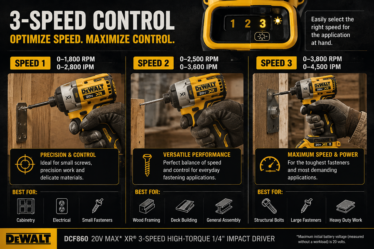 DeWalt DCF860 three-speed settings and application guide