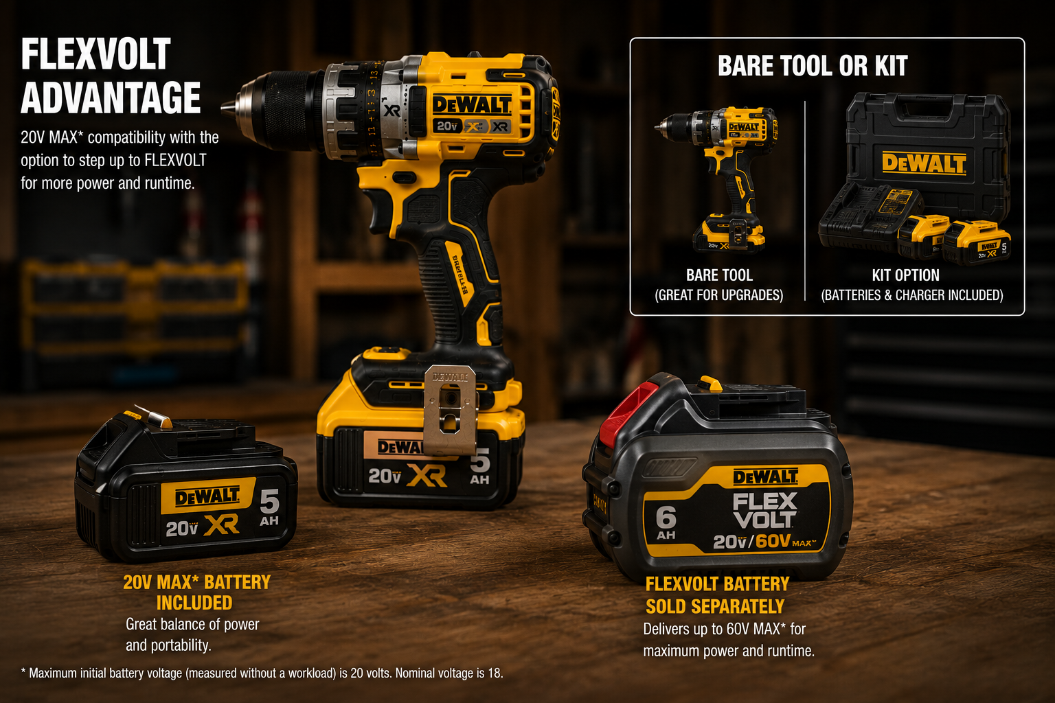 DeWalt DCD805 battery platform with bare-tool and kit options