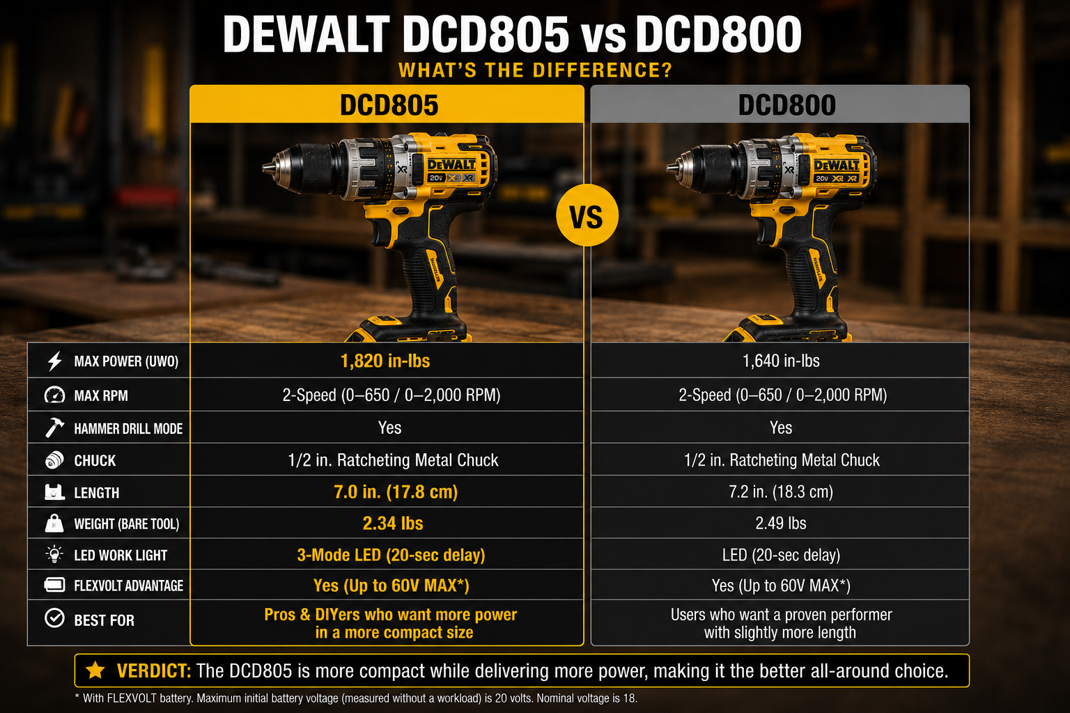DeWalt DCD805 vs DCD800 drill comparison