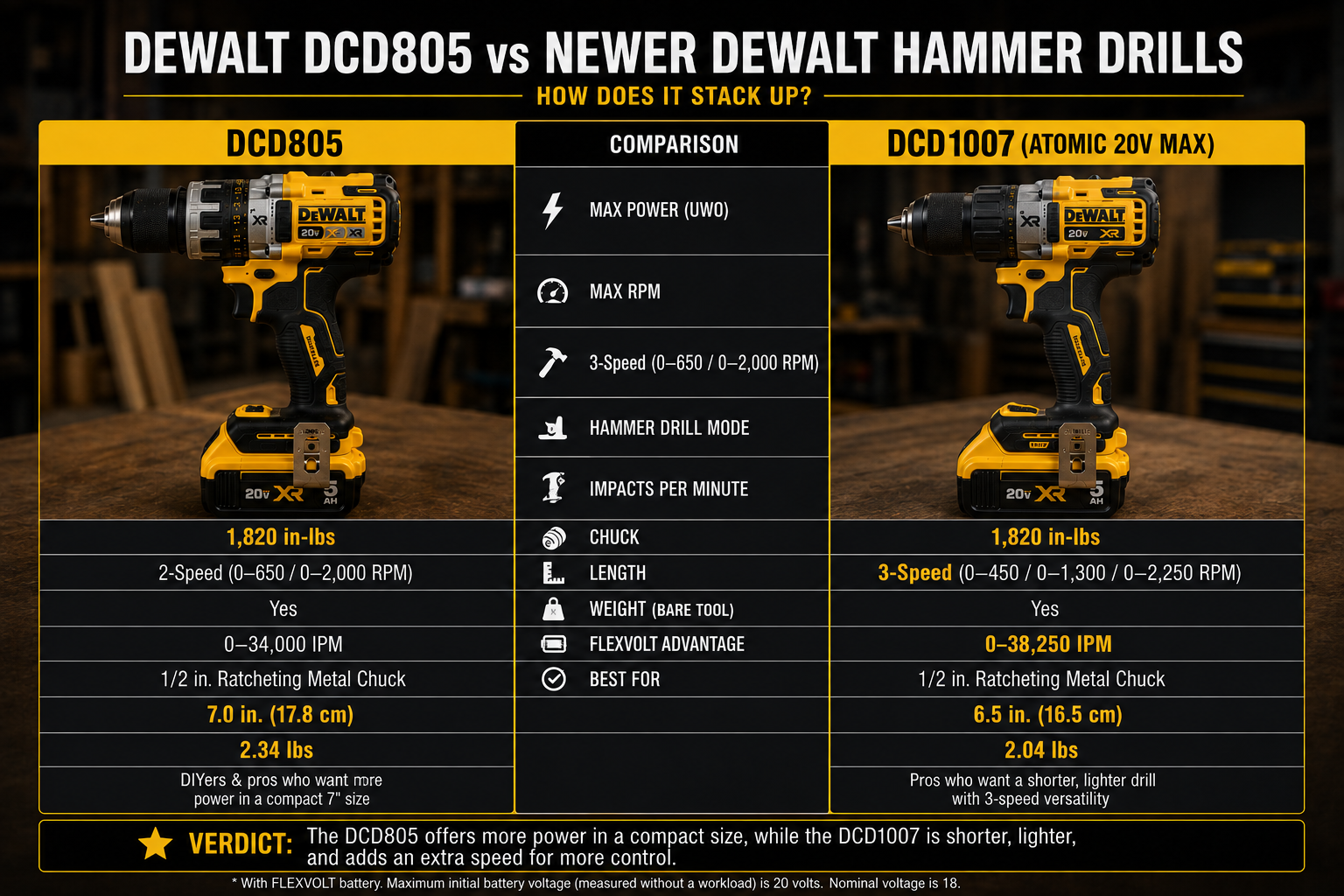 DeWalt DCD805 compared with newer DeWalt hammer drills