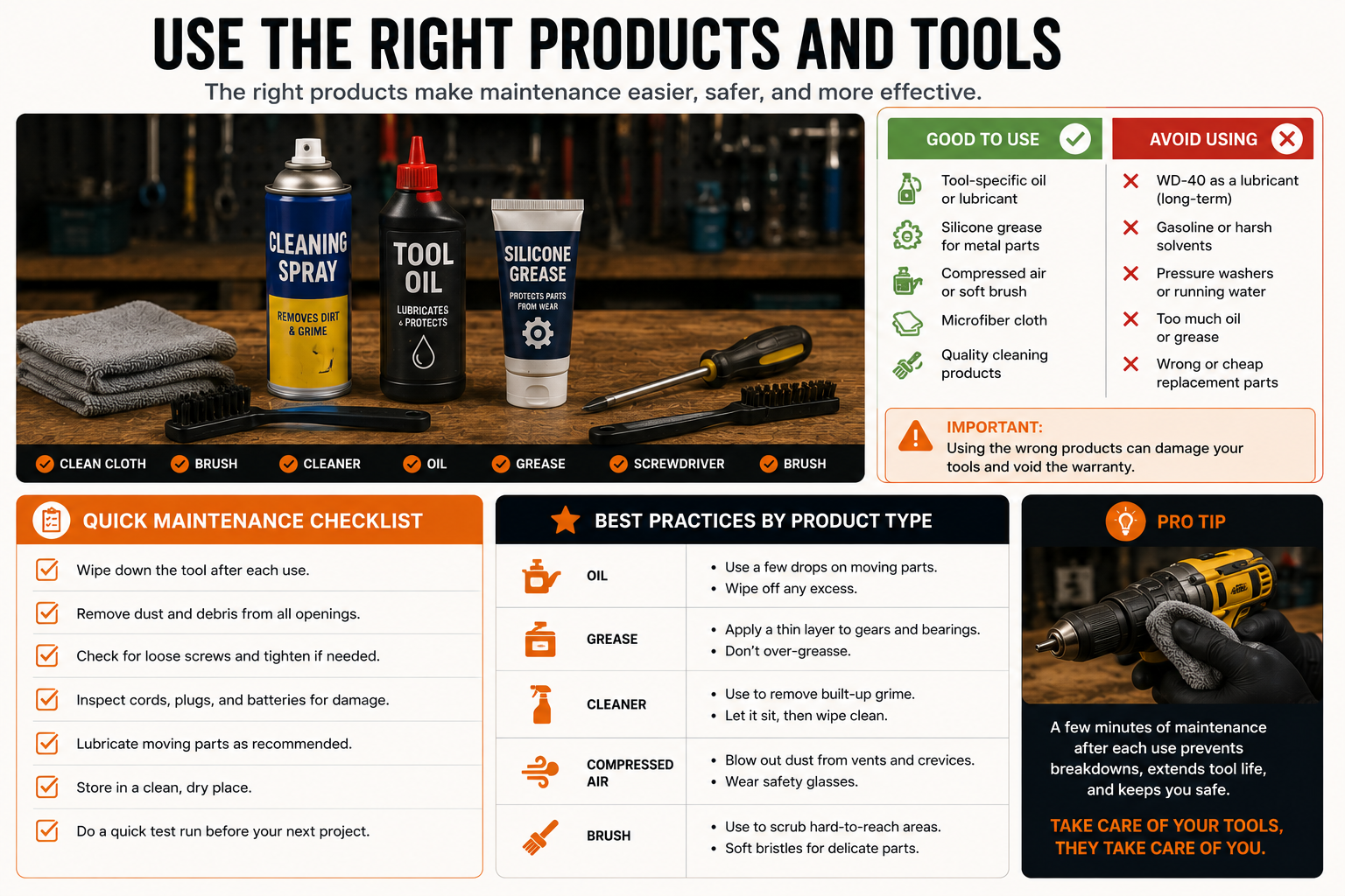 Power tool maintenance products and tools for cleaning and lubrication