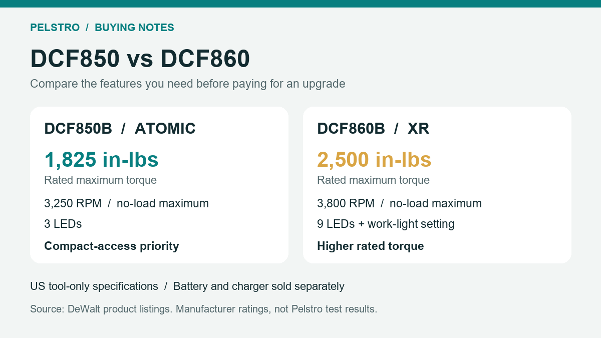 DCF850 vs DCF860: US manufacturer-rated torque, no-load speed and lighting comparison